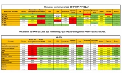 Клей полиуретановый Рогнеда УР600 0.75л