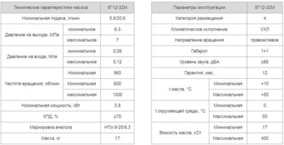 Насос 5Г12-32М
