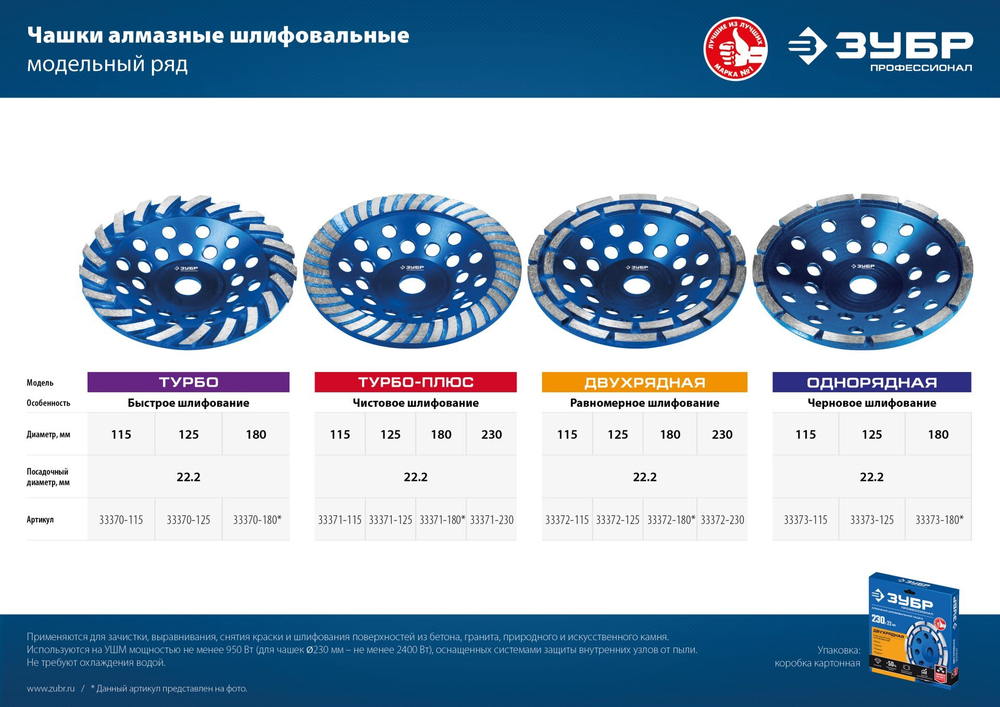 Однорядная алмазная чашка ЗУБР d 115 мм, Профессионал