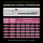 Сухой корм PRO PLAN SENSITIVE SKIN для щенков средних пород с чувствительной кожей лосось 12 кг
