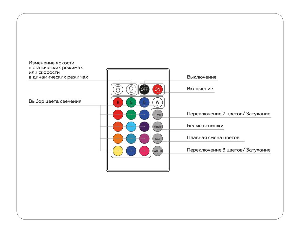 Ambrella Контроллер для светодиодных лент RGB с инфракрасным пультом 6A 12V 72W/ 24V 144W GS11201 LED Strip GS11201