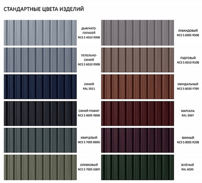 Тумба под раковину