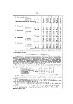 Судебно-статистические сведения и соображения о введении судебных уставов 20-го ноября 1864 года (По 32 губерниям). Часть 2 | Нет автора