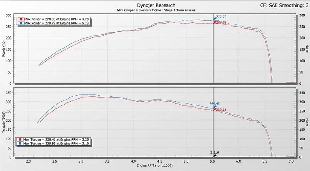 F56 F55 F57 MINI Cooper S/JCW - Black Carbon Intake LCI - Carbon Intake / Carbon Scoop EVE-F56-LCI-CF-INT