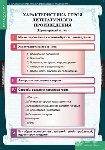 Комплект таблиц "Литература 8 класс" (12 шт)