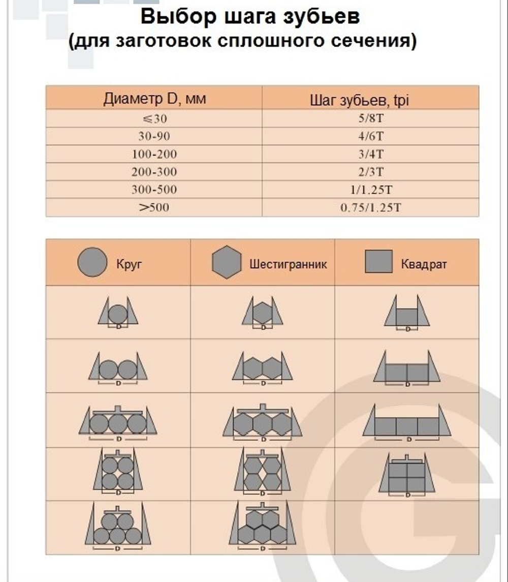 Полотно для ленточной пилы по металлу по дереву 2362 х 20 х 8/12 М42