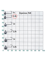 Джиг-головка Lucky John MJ MICRO HEAD крючок №6, 1.5г (20шт.в упк.)