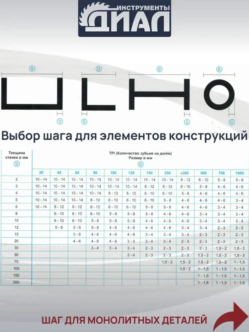 Ленточная пила по металлу 1141 мм, 13x0.65x14/18" TPI, биметалл