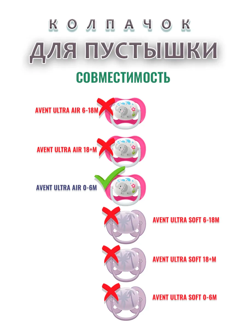 Колпачок для соски пустышки AVENT ultra air 0-6m