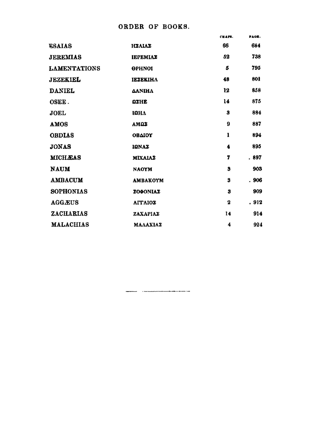 The Septuagint version of the Old Testament, according to the Vatican text, translated into English. Volume 1 | Коллектив Авторов