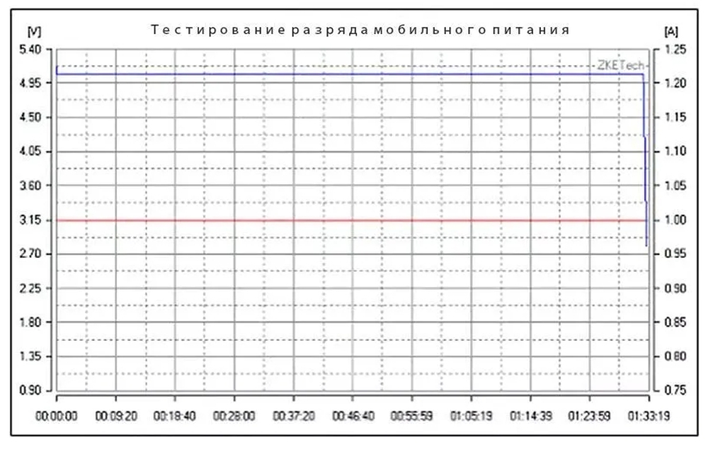EBC-A10H многофункциональный электронный тестер