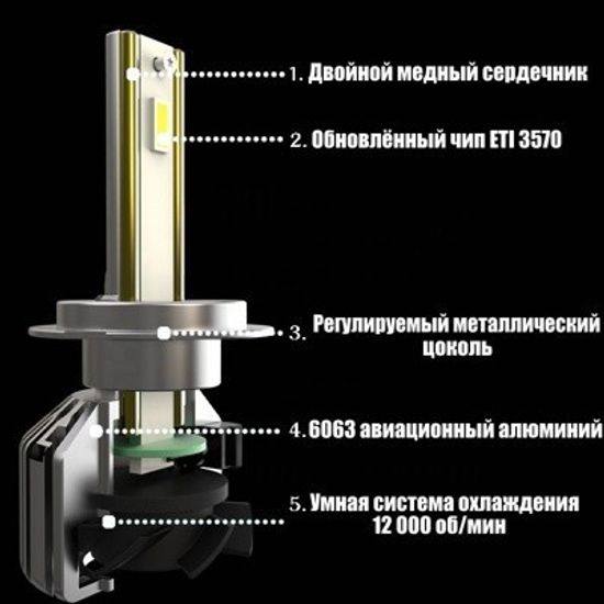Светодиодные лампы в головной свет RAM8 Truck