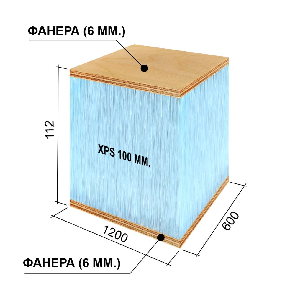 Панель тепло-звукоизоляционная Ruspanel RPG Sandwich фанера+XPS+фанера 1200х600х112 мм