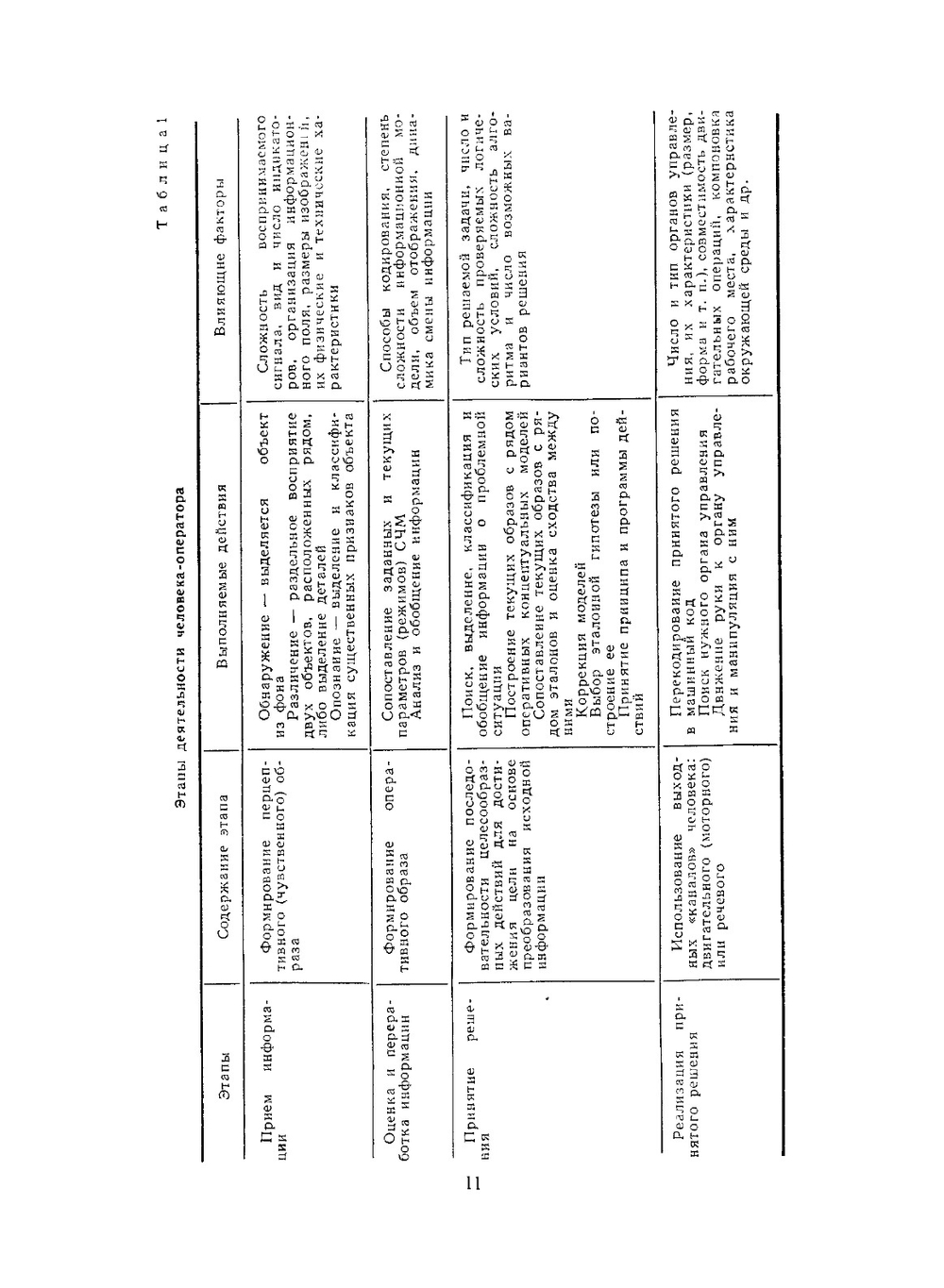 Справочник по инженерной психологии | Б.Ф. Ломов