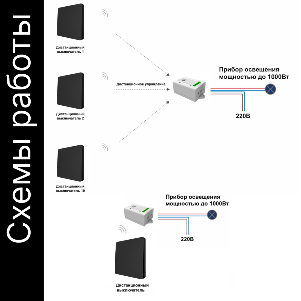 Беспроводной выключатель GRITT Space 1кл. черный комплект: 1 выкл. IP67, 1 реле 1000Вт, S181110BL