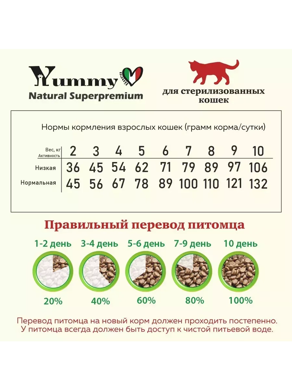 Корм для взрослых стерилизованных кошек, индейка 2 кг