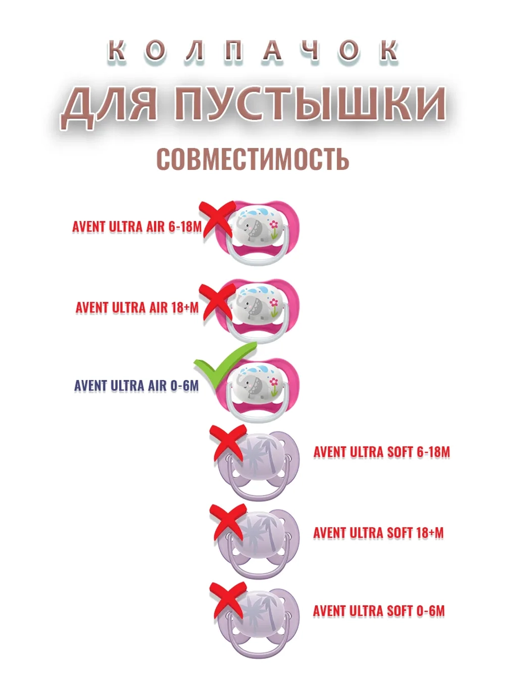 Колпачок для соски пустышки AVENT ultra air 0-6m