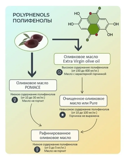 Оливковое масло нерафинированное Extra Virgin Elasinthos, 1 л. кислотность 0.3%