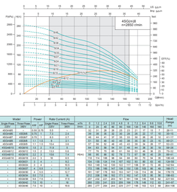 Погружной скважинный насос серии 4SG(m), Shimge