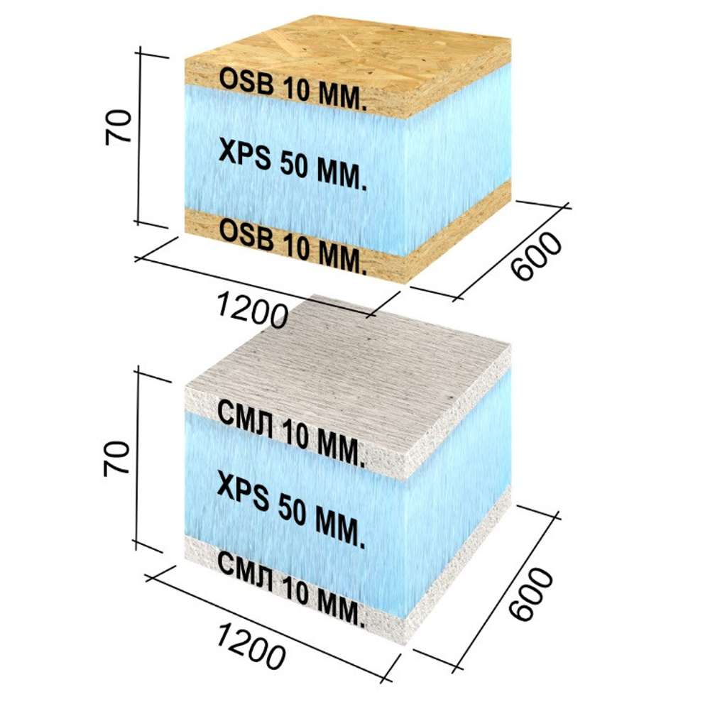 Панель Ruspanel RPG Sandwich OSB+XPS+OSB 1200х600х70 мм