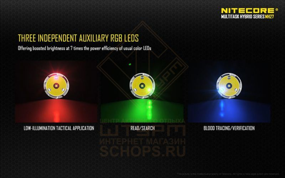 Фонарь Nitecore MH27 Kit