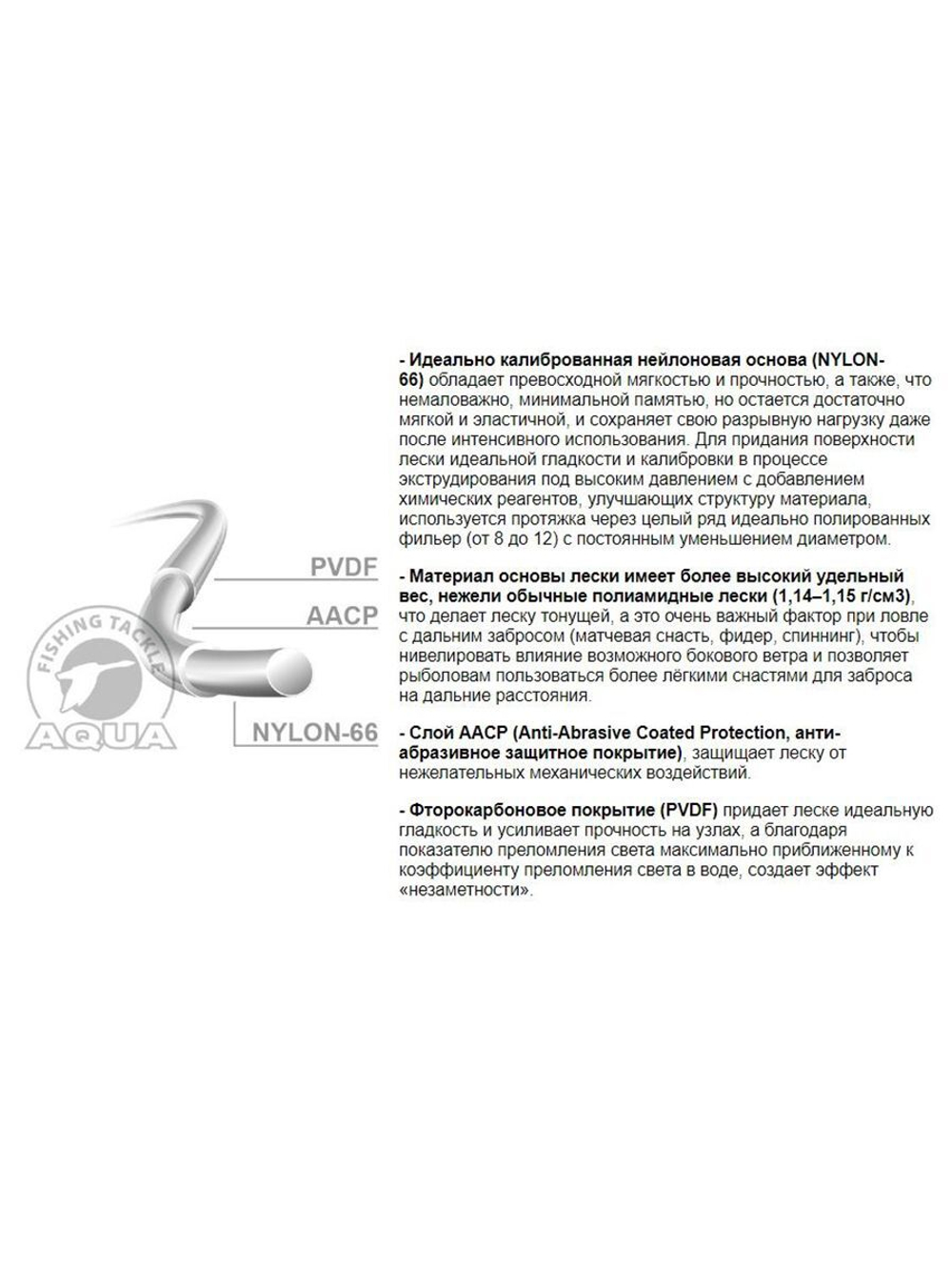 леска рыболовная Iridium 0,25mm 100m (1 штука)