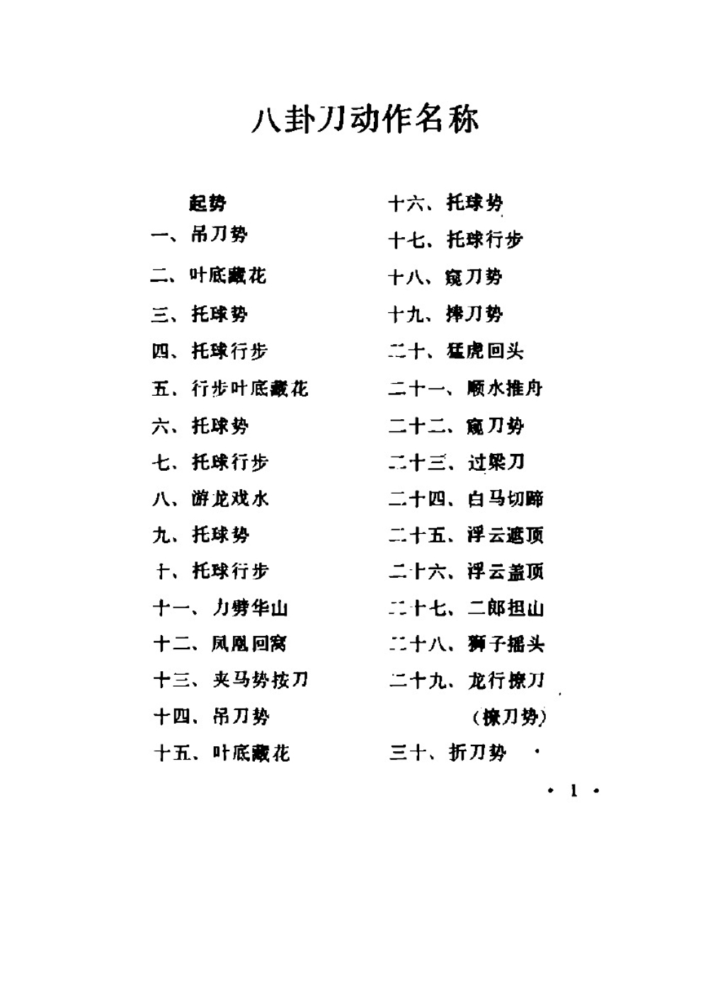 БаГуа Дао | Го ЧжэньЯ