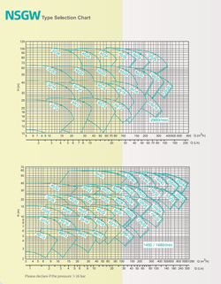 Консольный центробежный насос серии NSGW, Shimge