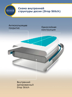 Сапборд Hiper Supb -0102 Inspiration арт.100063237455