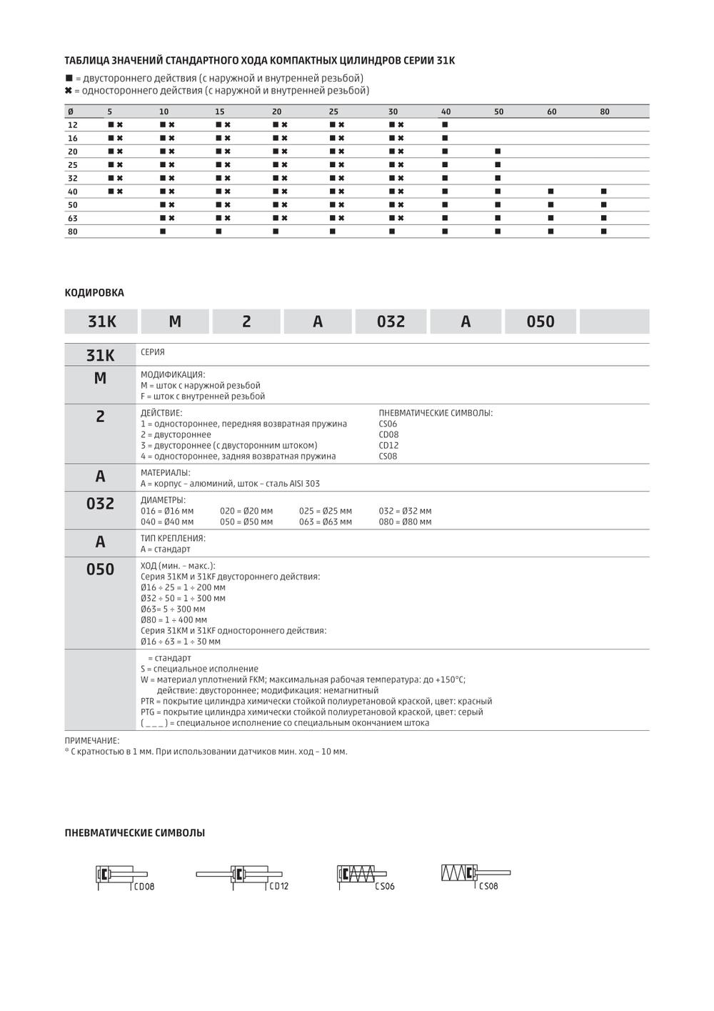 Цилиндры пневматические компактные серия 31K Камоцци Пневматика