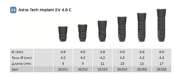 Импланты ASTRA TECH EV
