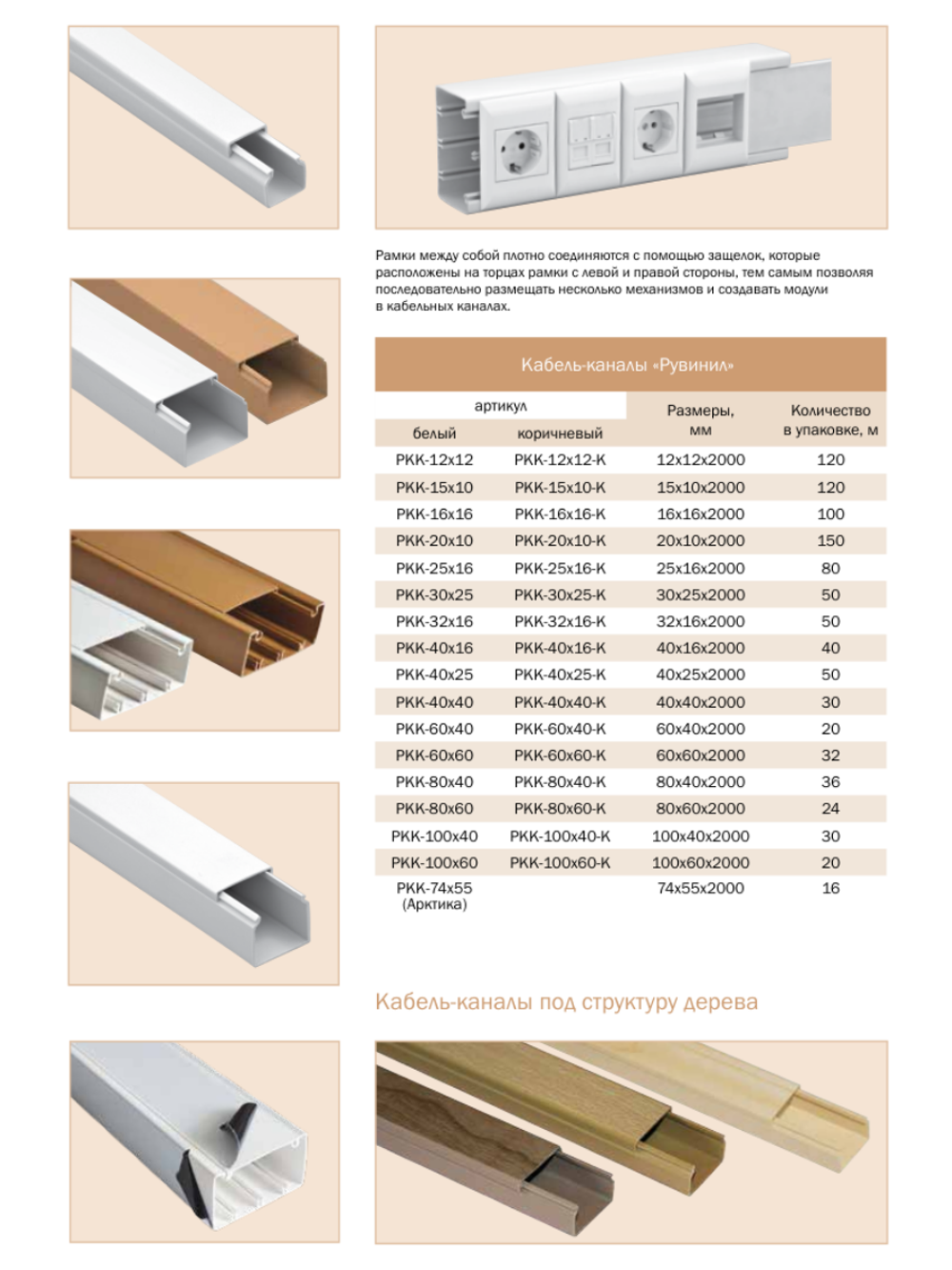 Кабель-канал "Арктика" 74х55 - 2 метра