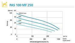 Дизельная мотопомпа PAS 100MF 250 FZD51 G11 V20 TRAILER LRC