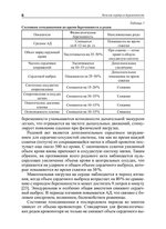 Болезни сердца и беременность: методические рекомендации