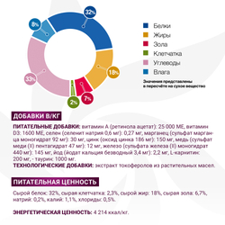 Monge VetSolution Dog Gastrointestinal диета для собак Интестинал 12 кг