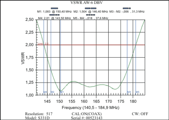AW-6DBV антенна 146-178МГц, 3.0 дБ, 5/8 L, 0.95м