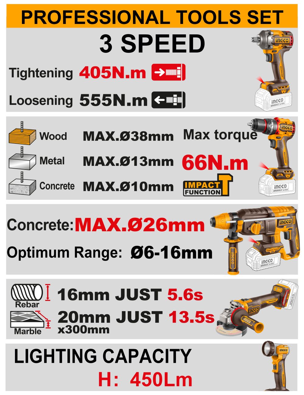 Набор аккумуляторного инструмента BL 5шт. Li-Ion 20В INGCO CKLI20595 INDUSTRIAL