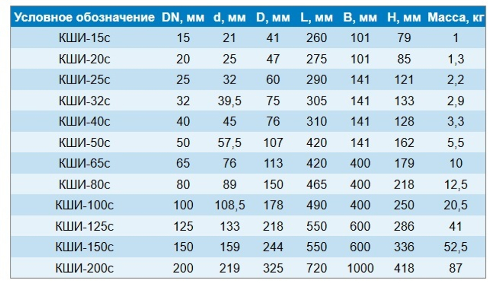 Кран шаровый д/газа МАЛЕН КШИ-50с, Ру16