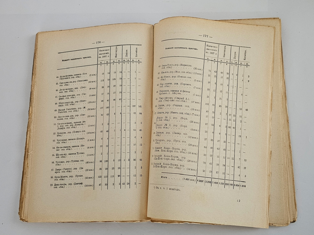 "Опыт географии и статистики тунгусских племен Сибири на основании данных переписи населения 1897 г. и других источников (С прил. 3 племенных карт)". С. Патканов. 1906г. - раритет