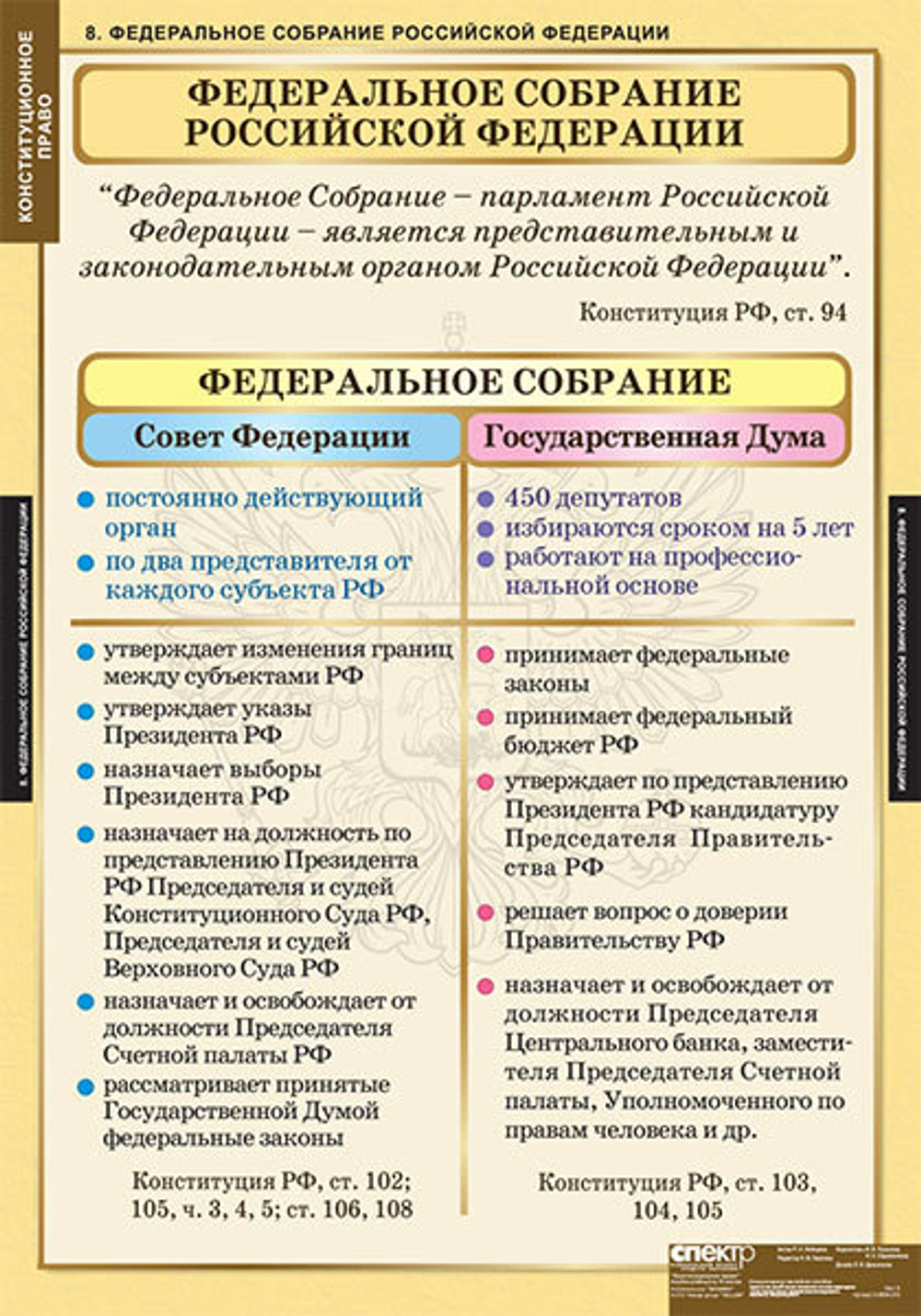 Комплект таблиц "Конституционное право" (15 таб.)