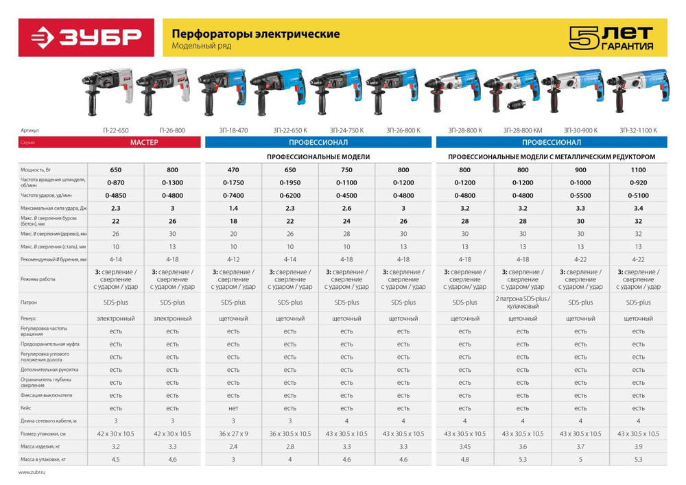 Перфоратор SDS-plus, ЗУБР П-26-800, реверс, горизонтальный, 3 Дж, 0-1300 об/мин, 0-4800 уд/мин, 800 Вт, кейс