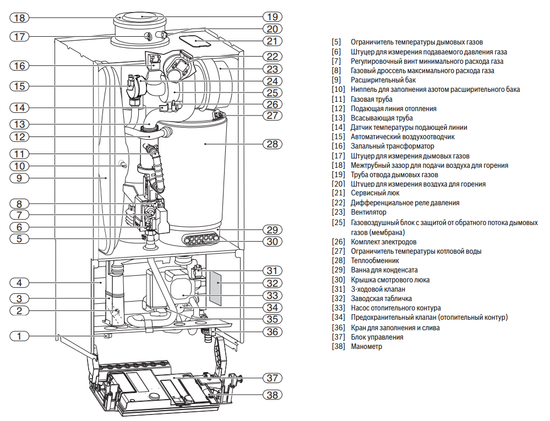 Газовый конденсационный котел Buderus Logamax plus GB172-42 i H (чёрный)