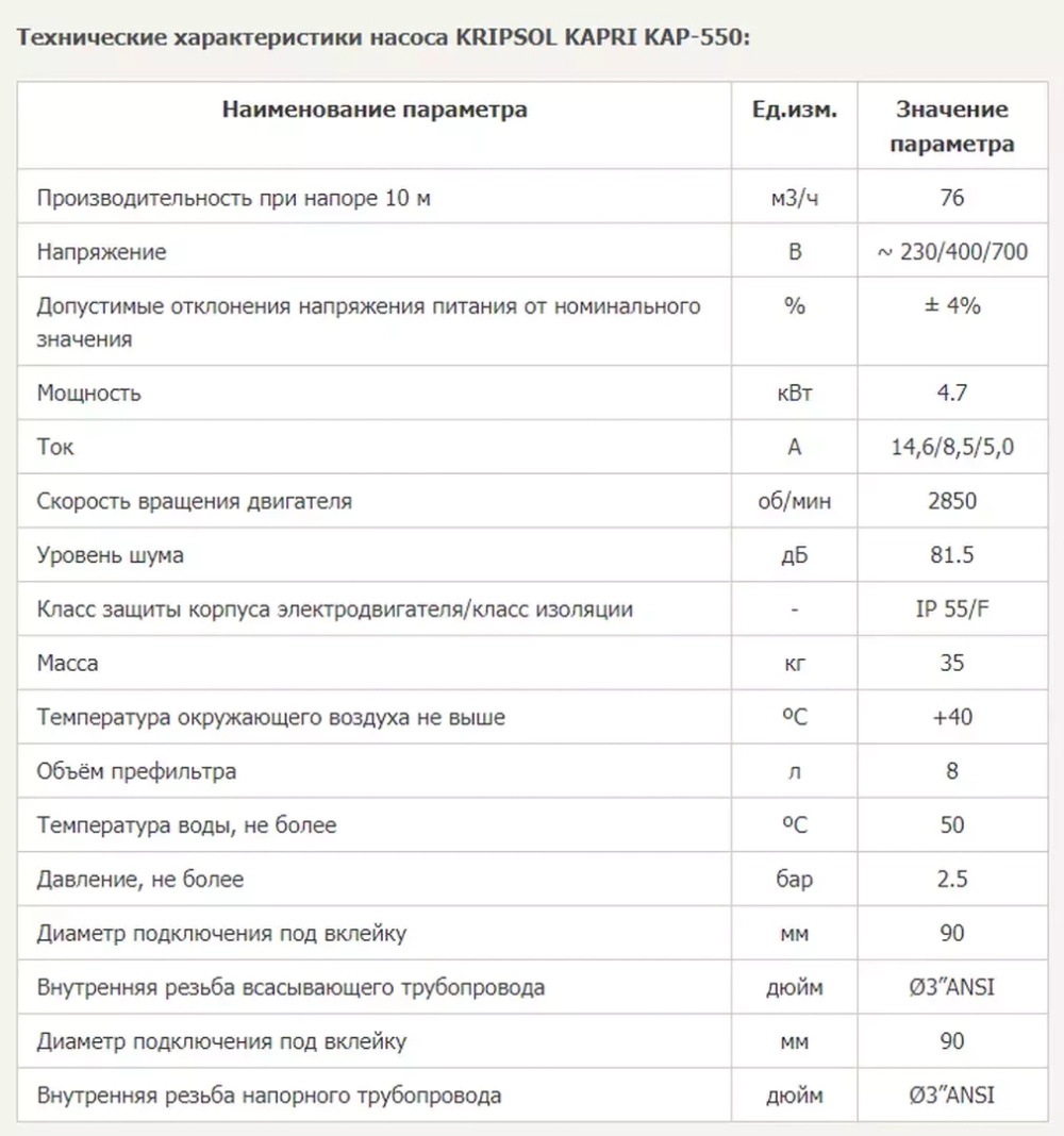 Насос для бассейна до 304 м³ с префильтром - 76 м³/ч, 4.7кВт, 380В, подкл. Ø90мм - Kapri KAP-550 - Kripsol, Испания