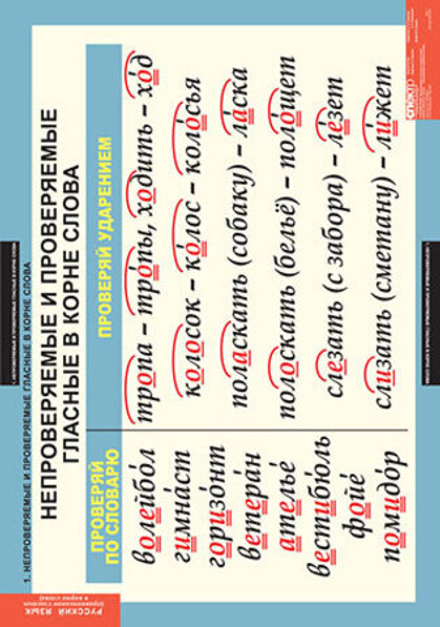 Комплект таблиц "Правописание гласных в корне слова" (5табл.+32 карт)