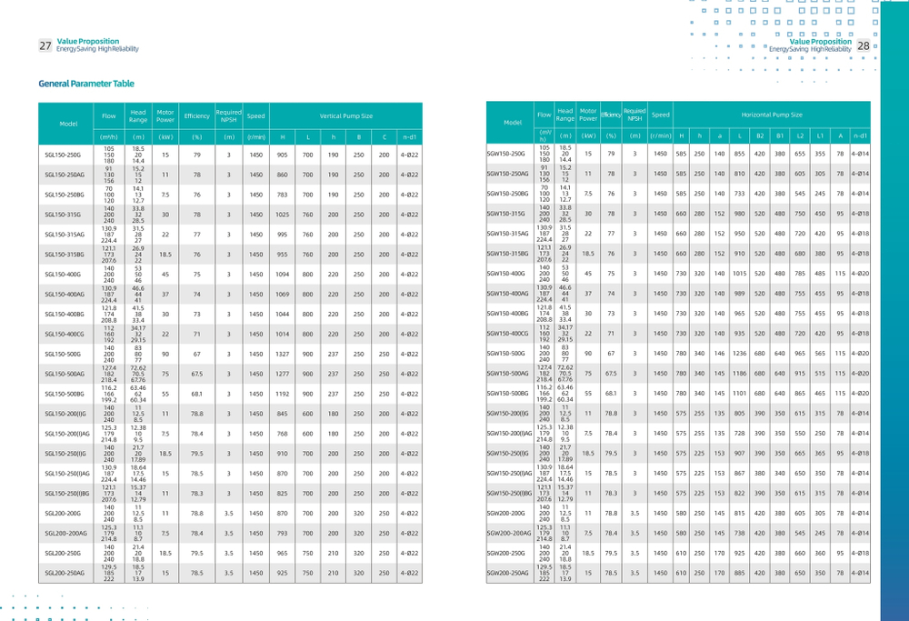 Циркуляционный насос с сухим ротором с фланцевым соединением серии SGW-G, Shimge (DN200)