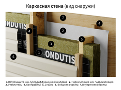 ONDUTISS PRO A 75м²