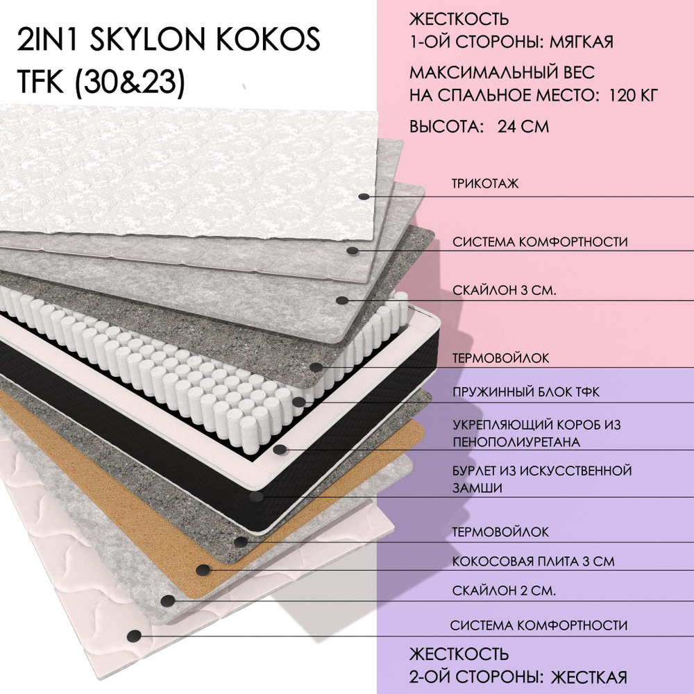2in1 Skylon Kokos Tfk (30&23)