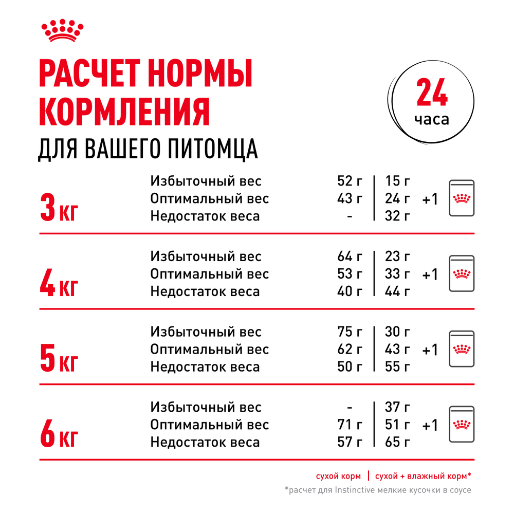 Royal Canin Protein Exigent Корм сухой сбалансированный для привередливых взрослых кошек от 1 года - 0,4 кг