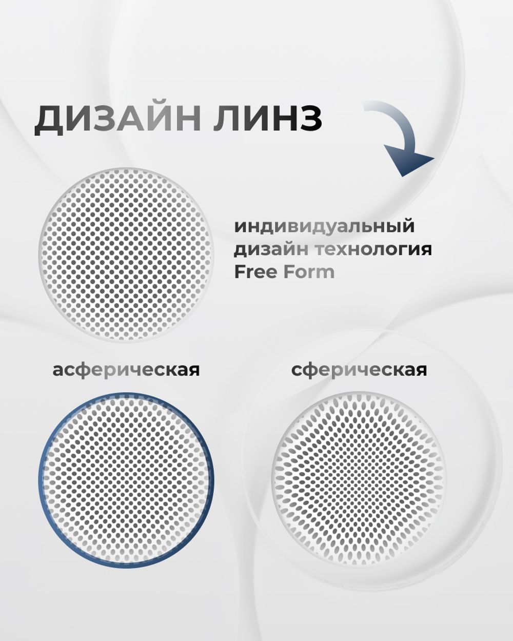 Линза IG 1.74 утонченная