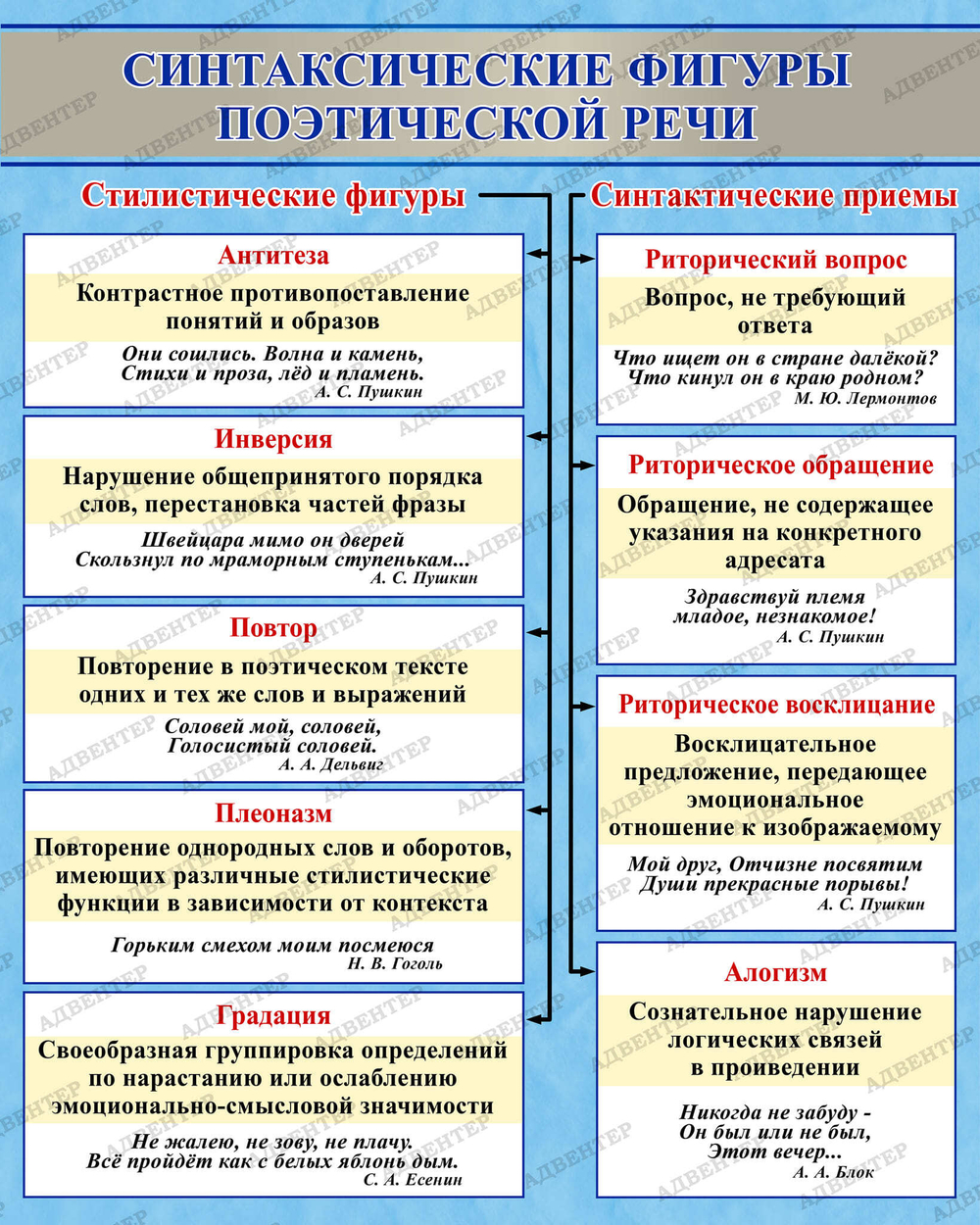 Стенд Синтаксические фигуры поэтической речи 2106
